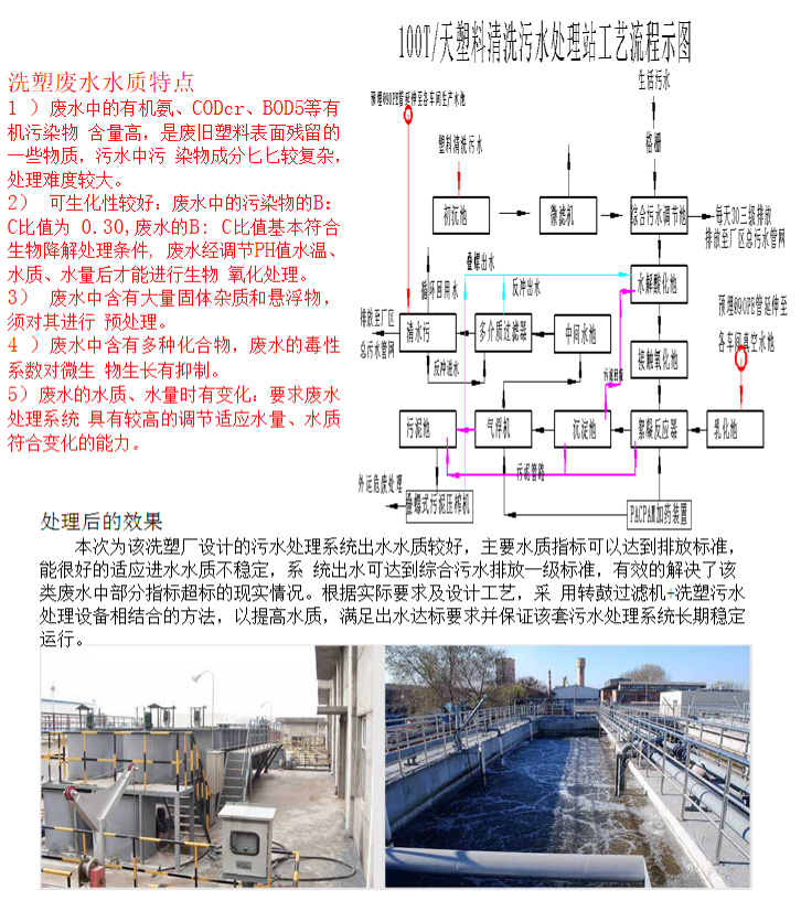 洗塑廢水處理工程(圖3)